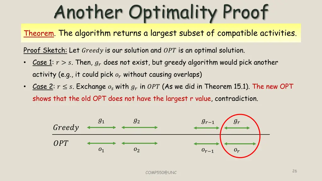 another optimality proof theorem the algorithm 1