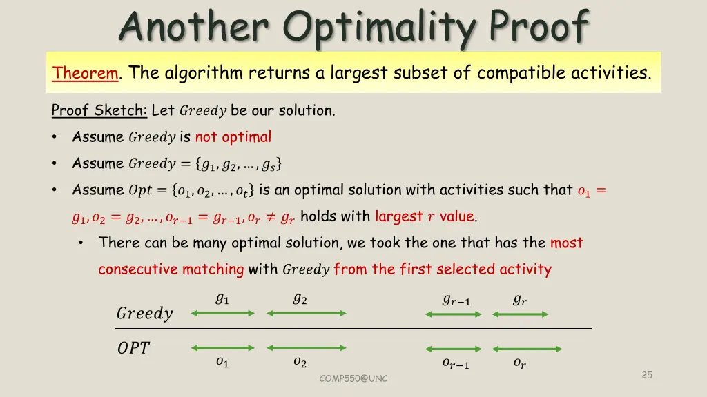 another optimality proof theorem the algorithm
