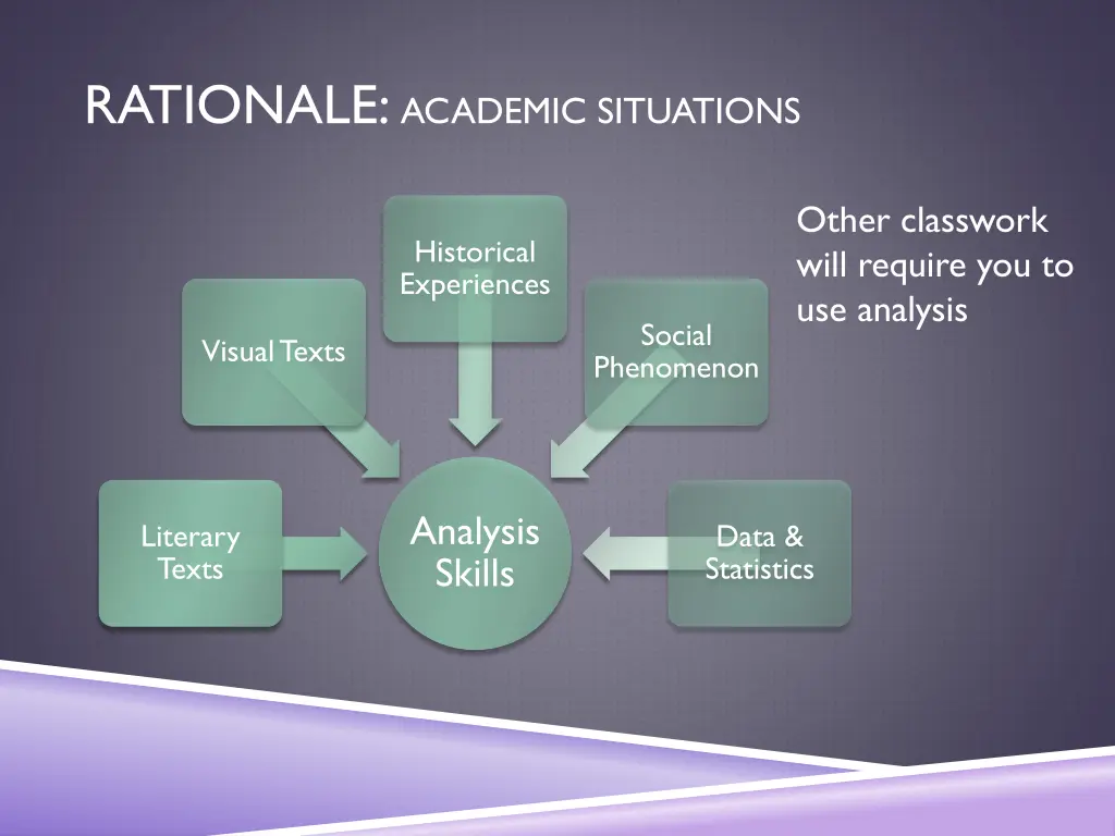 rationale academic situations