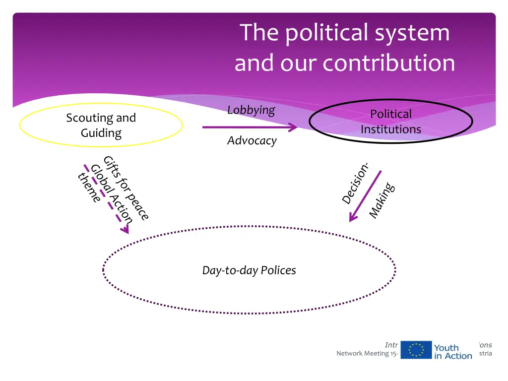 the political system and our contribution