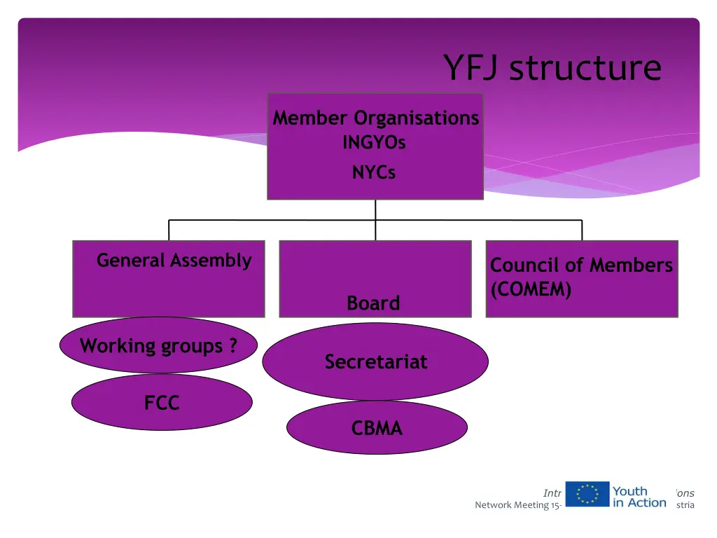yfj structure