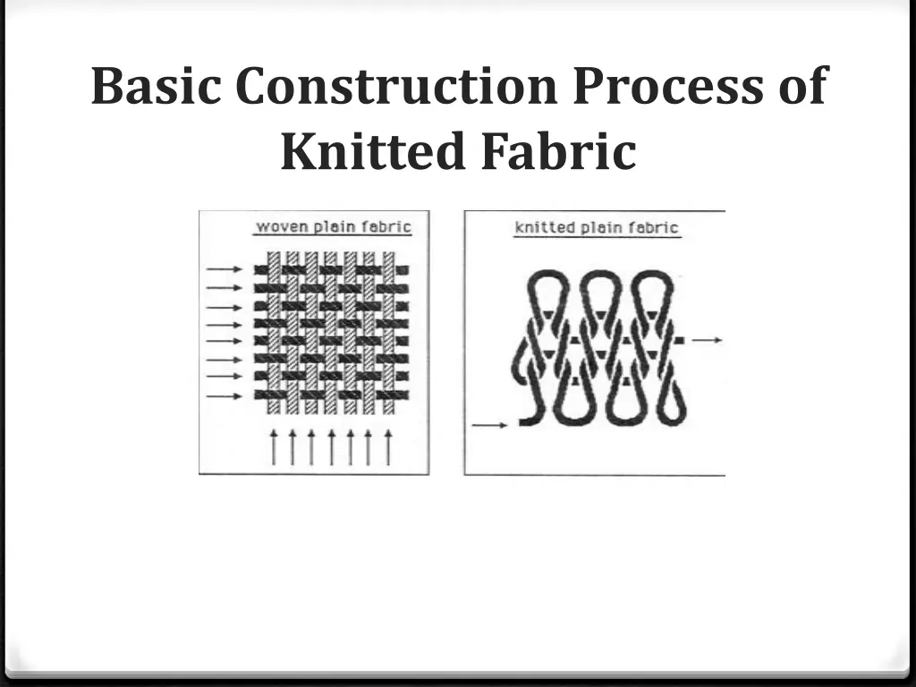basic construction process of knitted fabric 1
