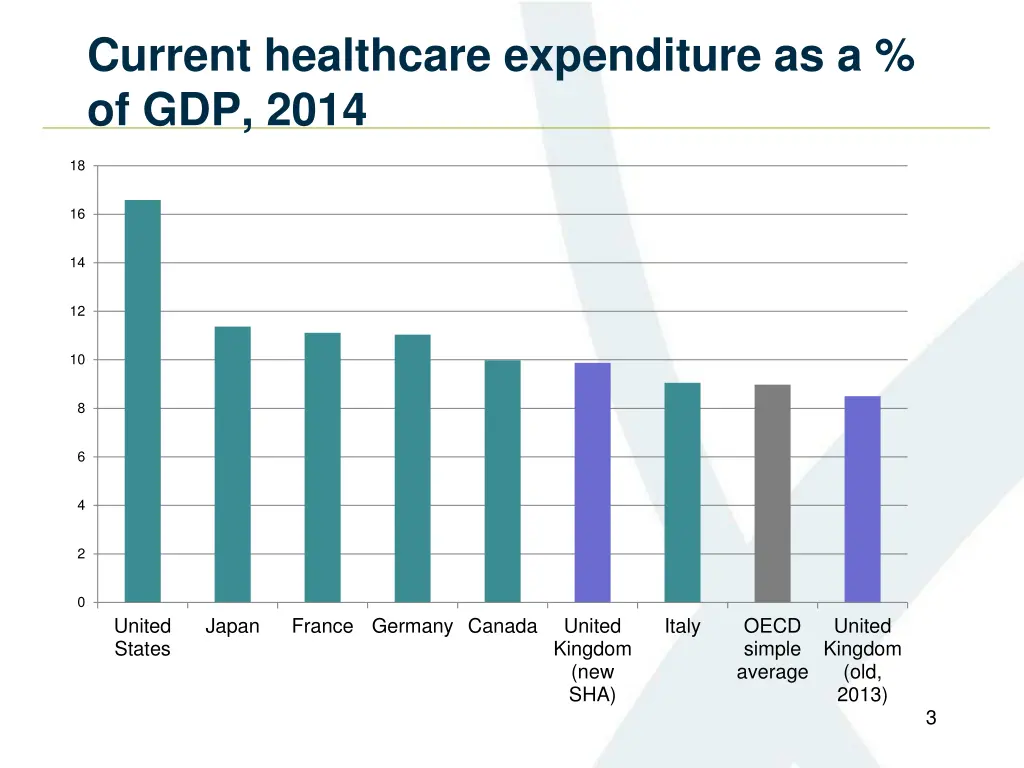 current healthcare expenditure as a of gdp 2014