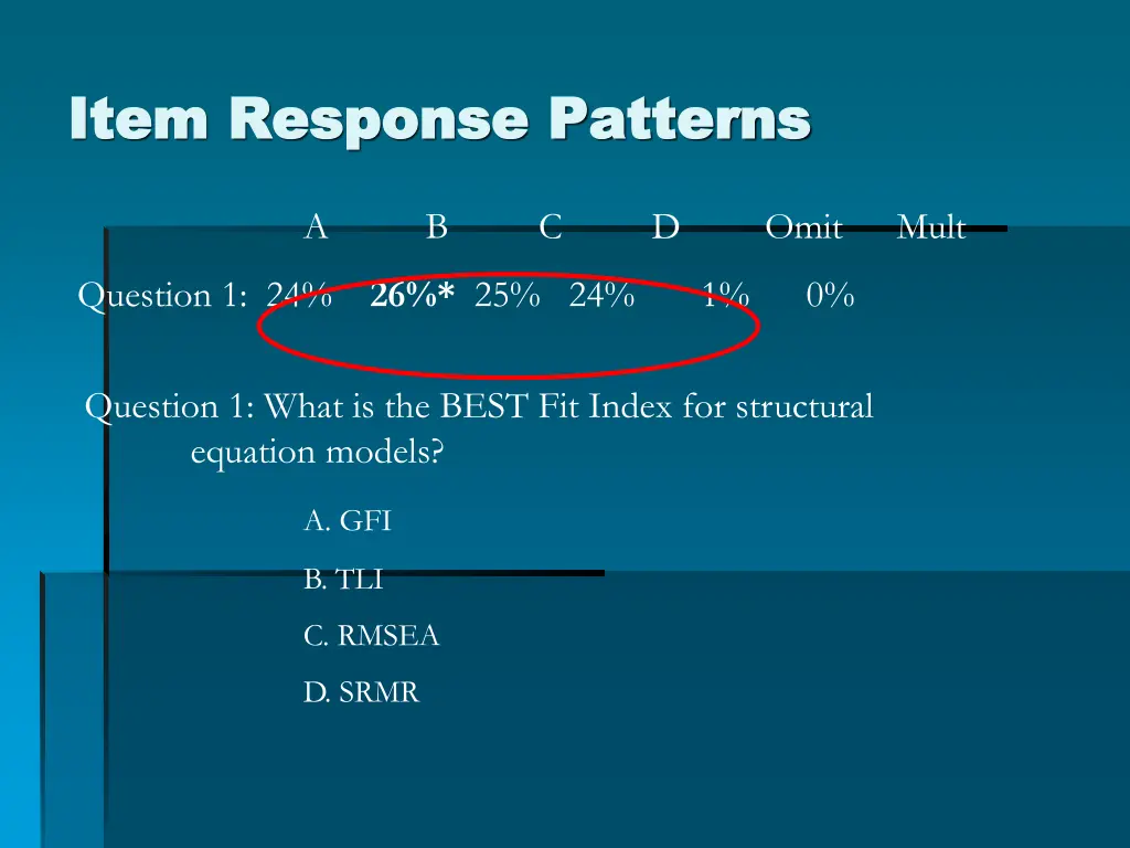 item response patterns item response patterns 1