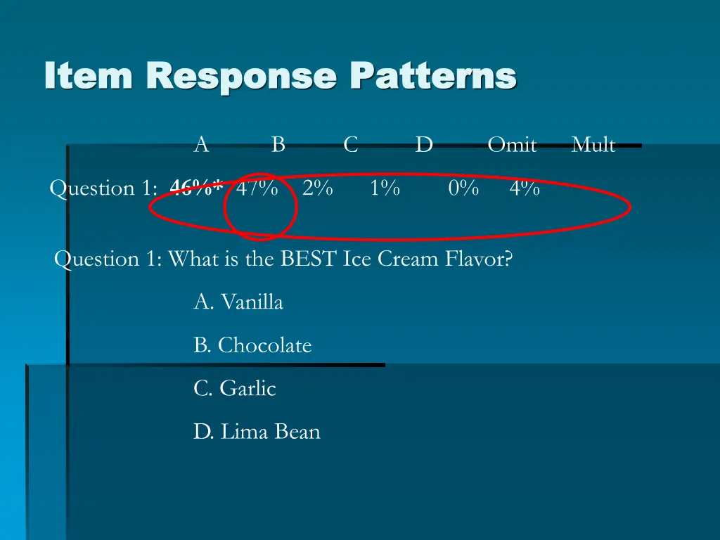 item response patterns item response patterns