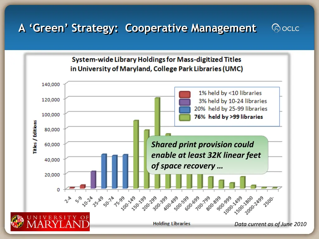 a green strategy cooperative management