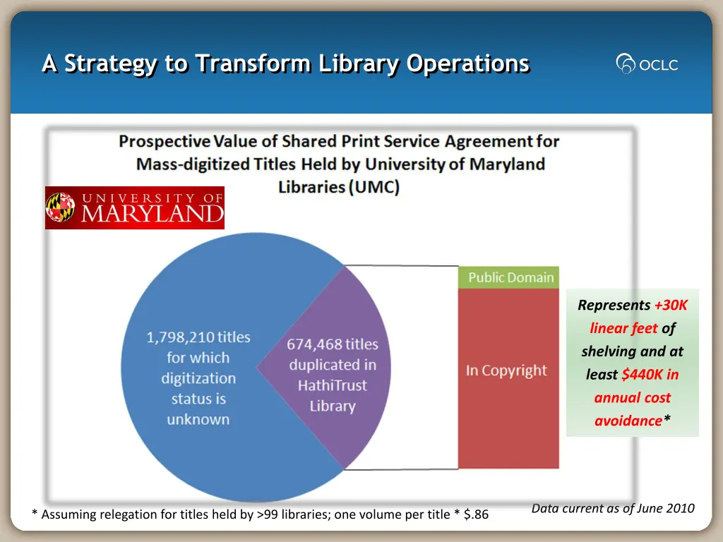 a strategy to transform library operations