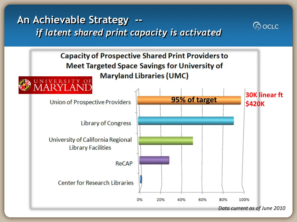 an achievable strategy if latent shared print