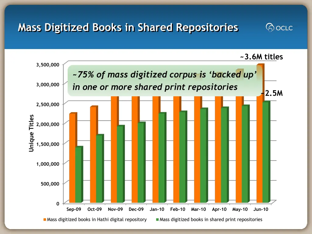 mass digitized books in shared repositories