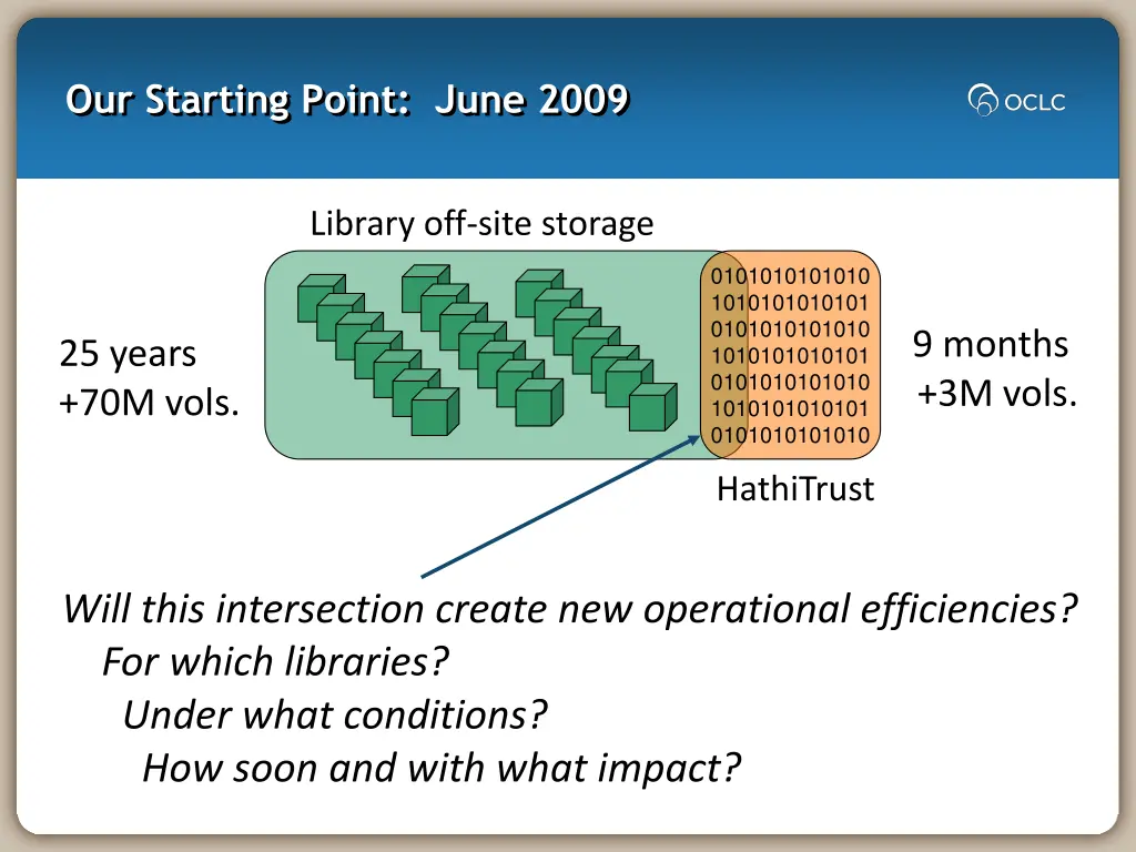 our starting point june 2009
