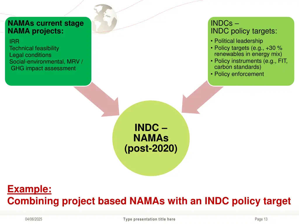 indcs indc policy targets political leadership