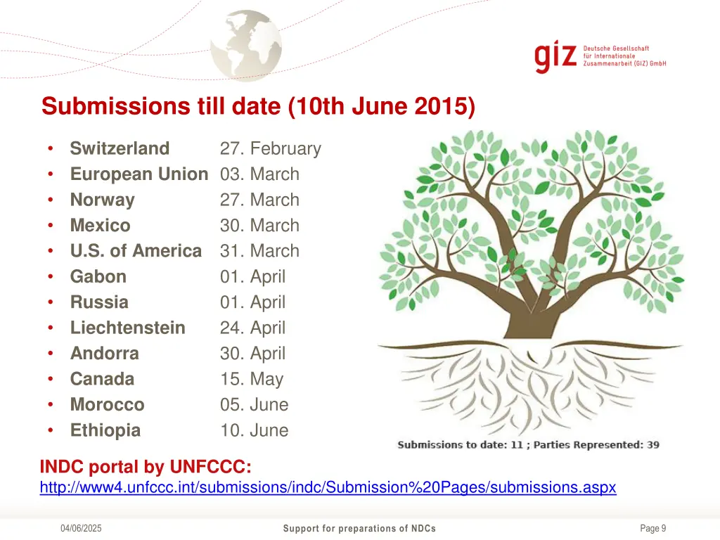 submissions till date 10th june 2015