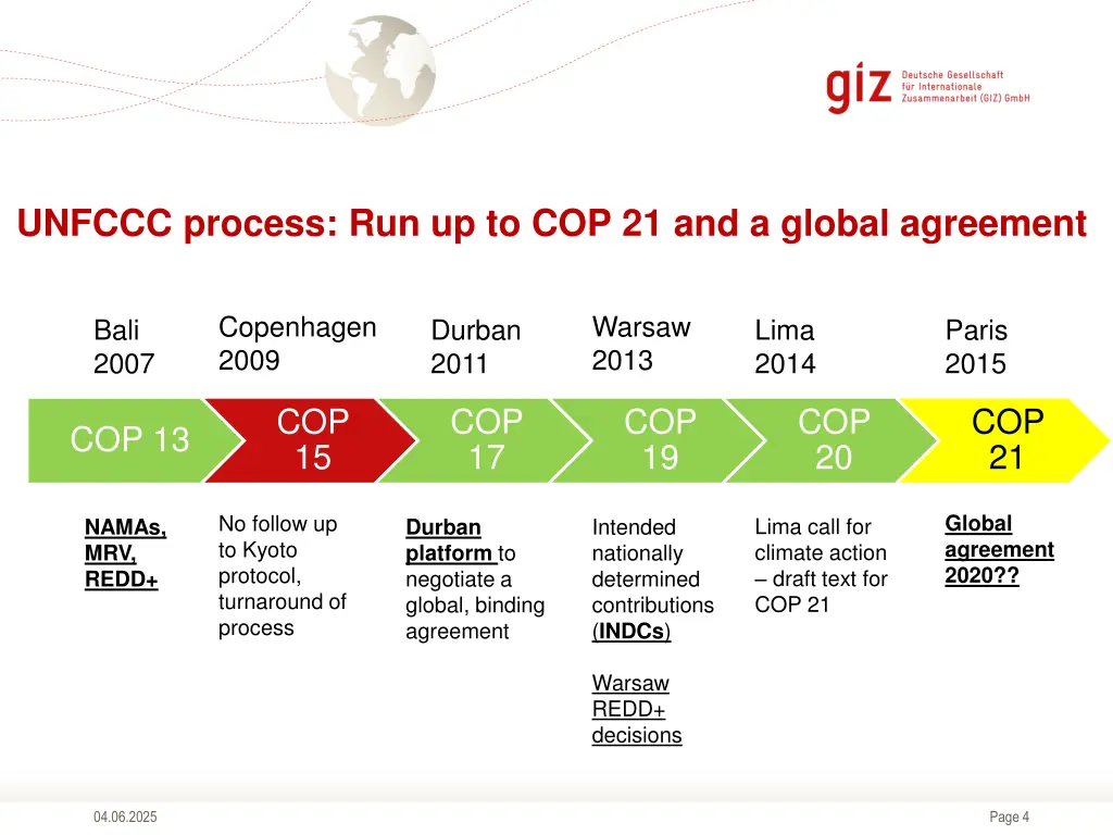 unfccc process run up to cop 21 and a global