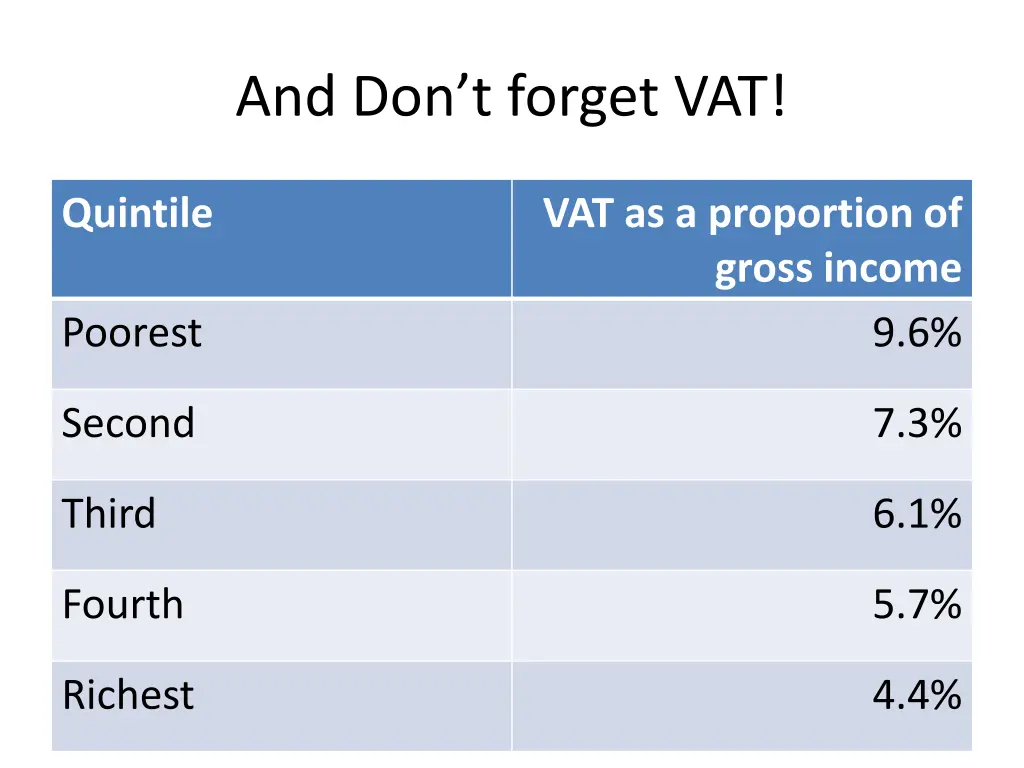 and don t forget vat