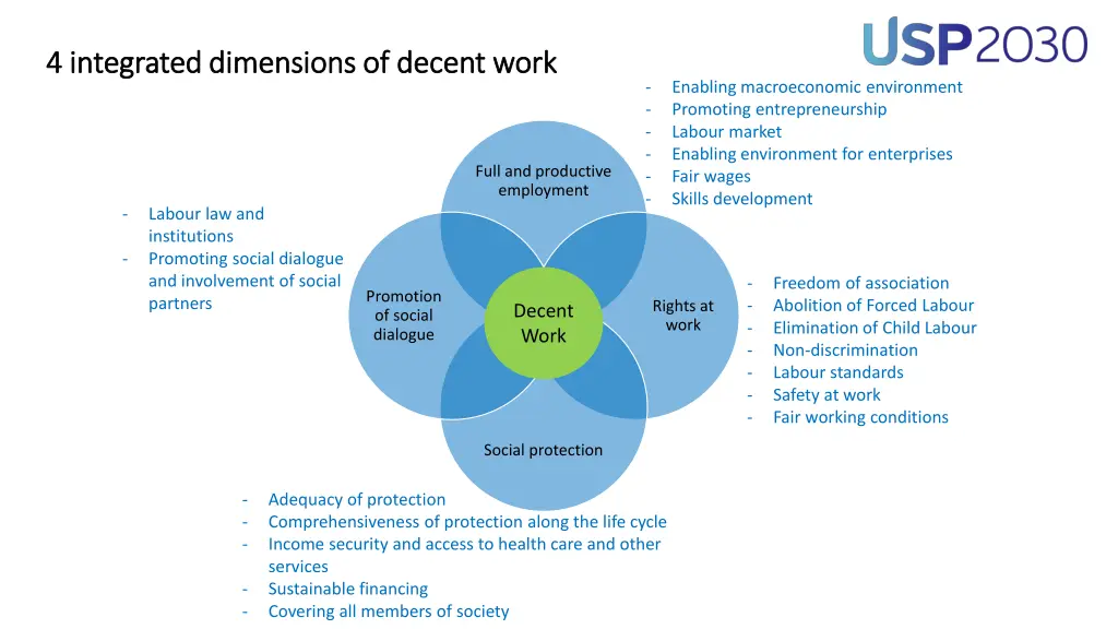 4 4 integrated integrated dimensions