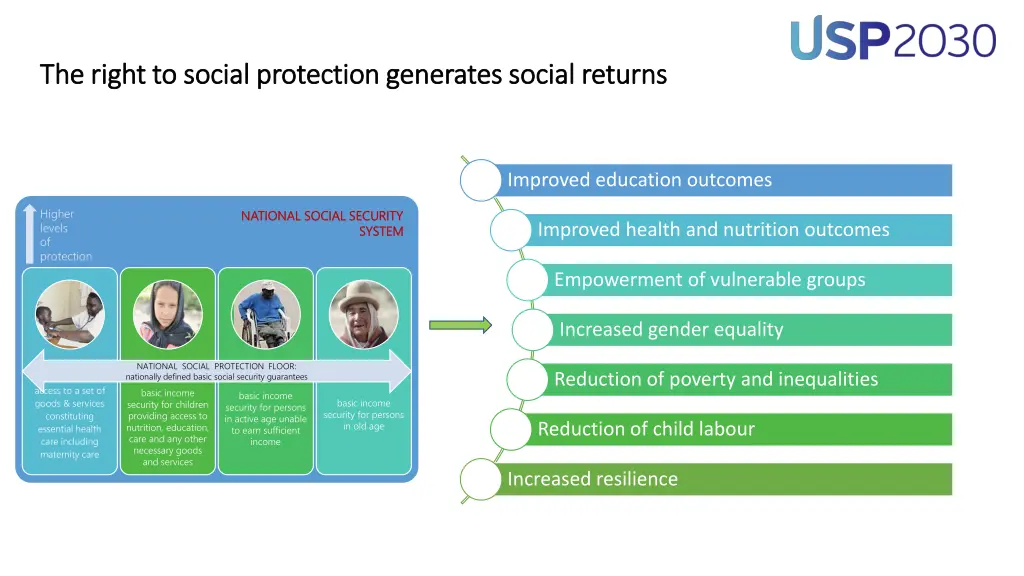 the right to social protection the right