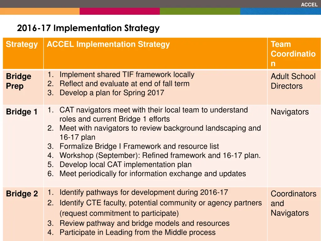 accel 4