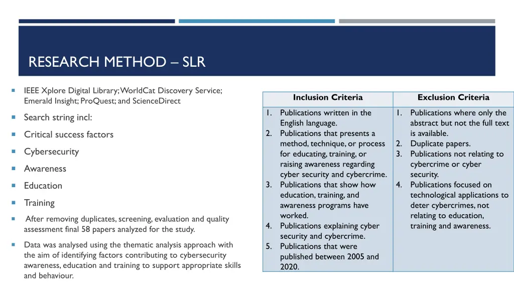 research method slr
