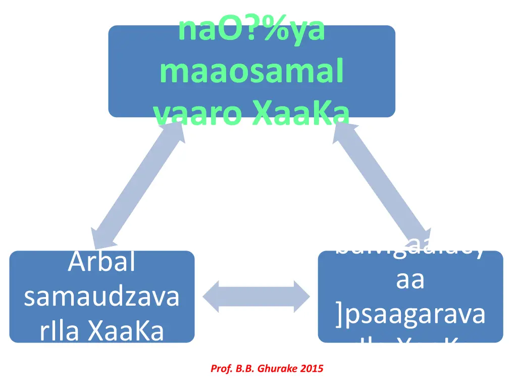 nao ya maaosamai vaaro xaaka