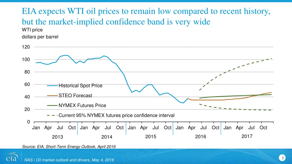 eia expects wti oil prices to remain low compared