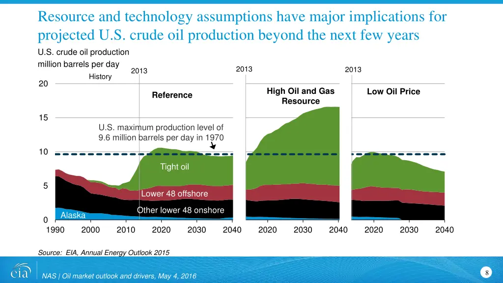 resource and technology assumptions have major