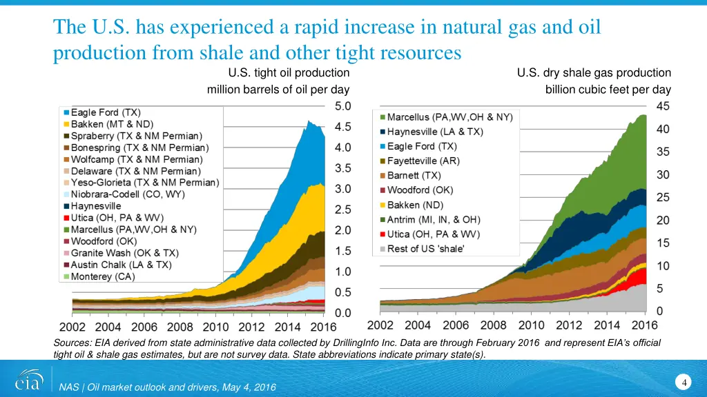the u s has experienced a rapid increase