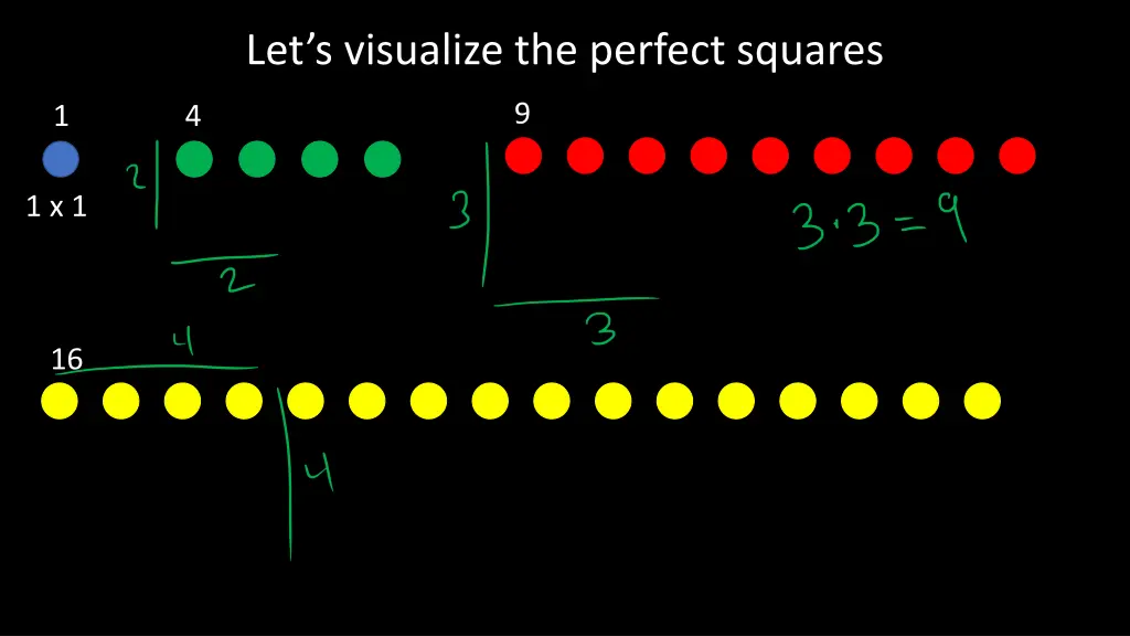 let s visualize the perfect squares