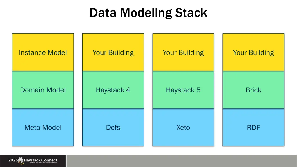 data modeling stack