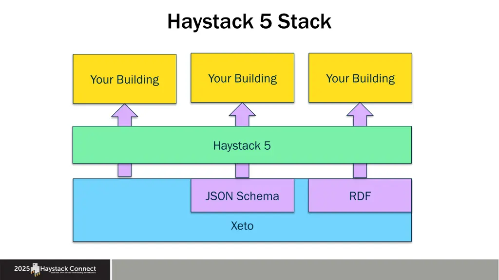 haystack 5 stack