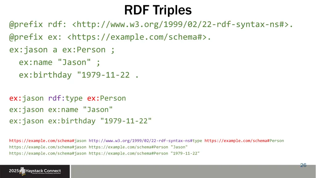 rdf triples