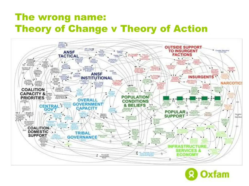 the wrong name theory of change v theory of action