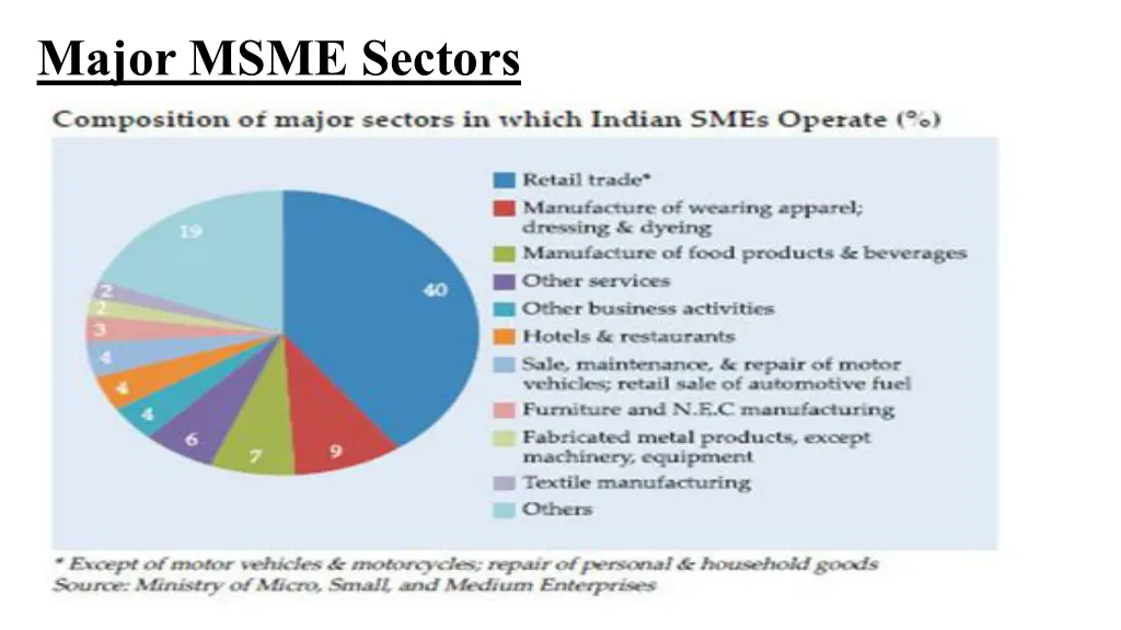 major msme sectors