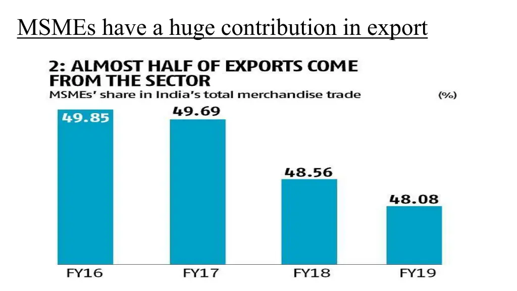 msmes have a huge contribution in export