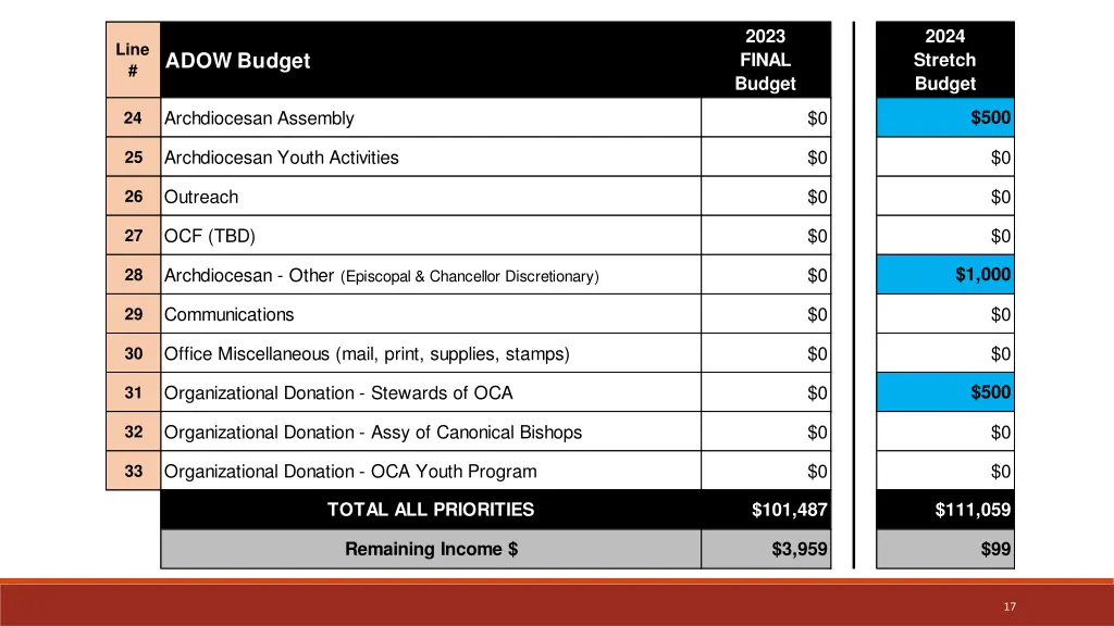 2023 final budget 3