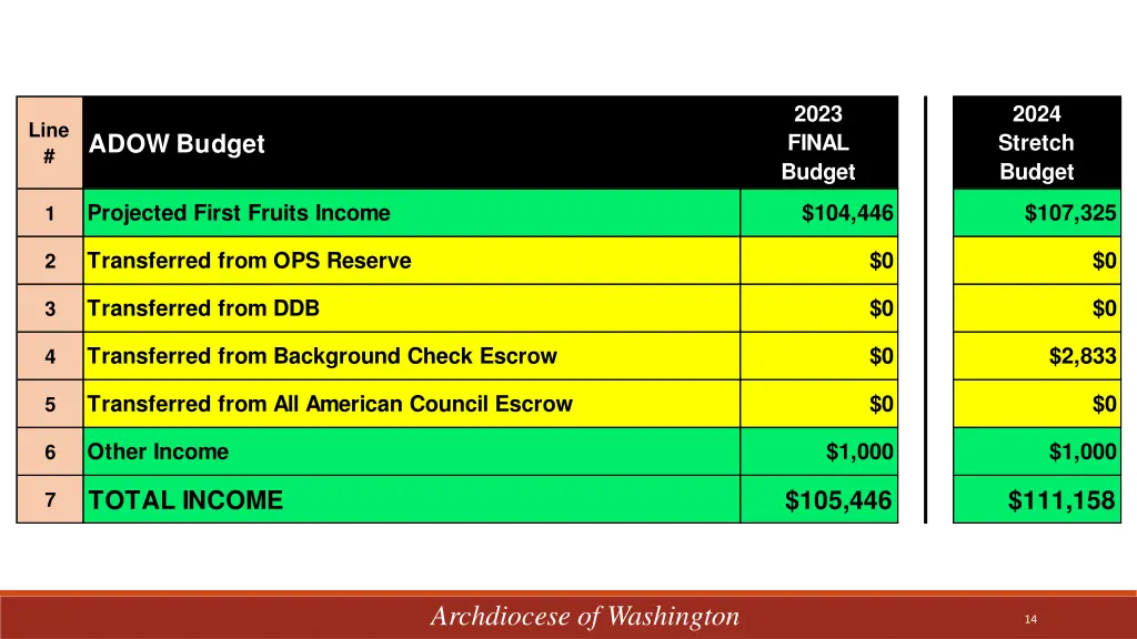 2023 final budget