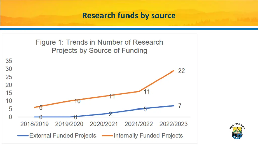 research funds by source