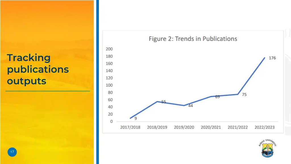 tracking publications outputs