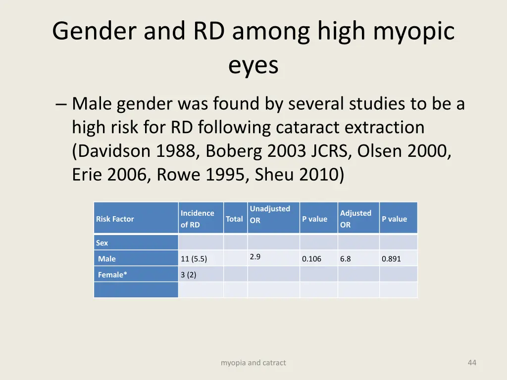gender and rd among high myopic eyes