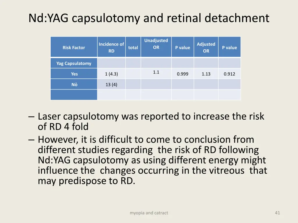 nd yag capsulotomy and retinal detachment