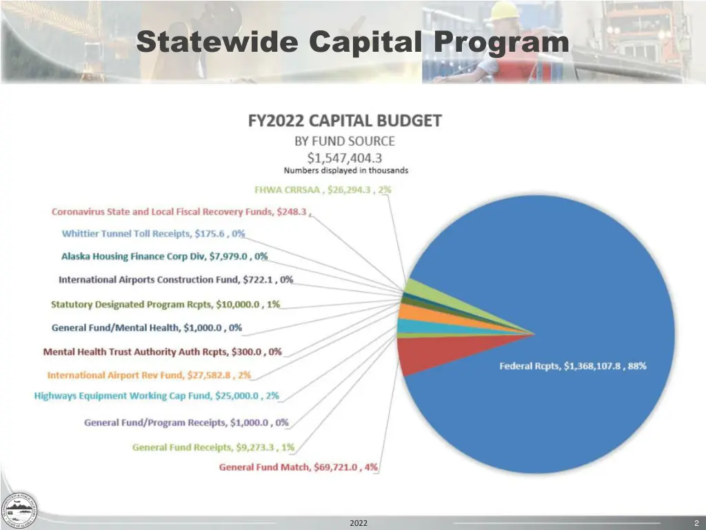 statewide capital program