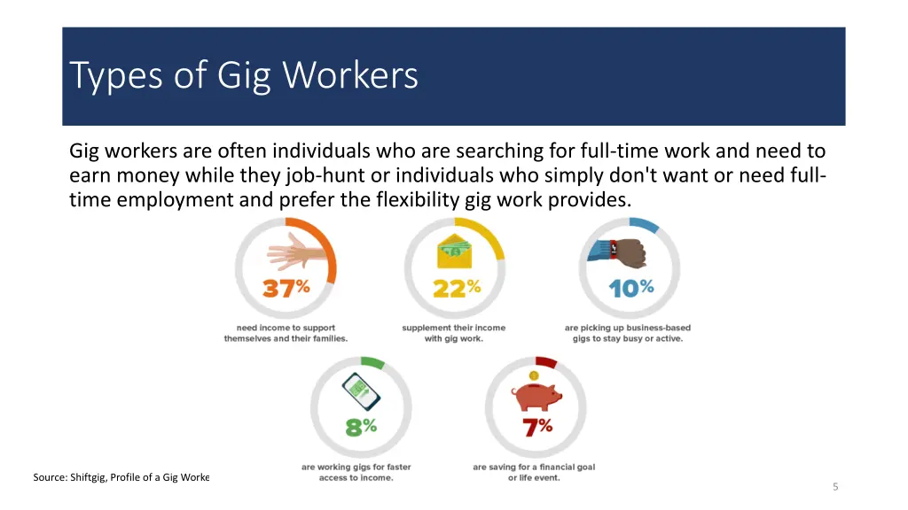 types of gig workers