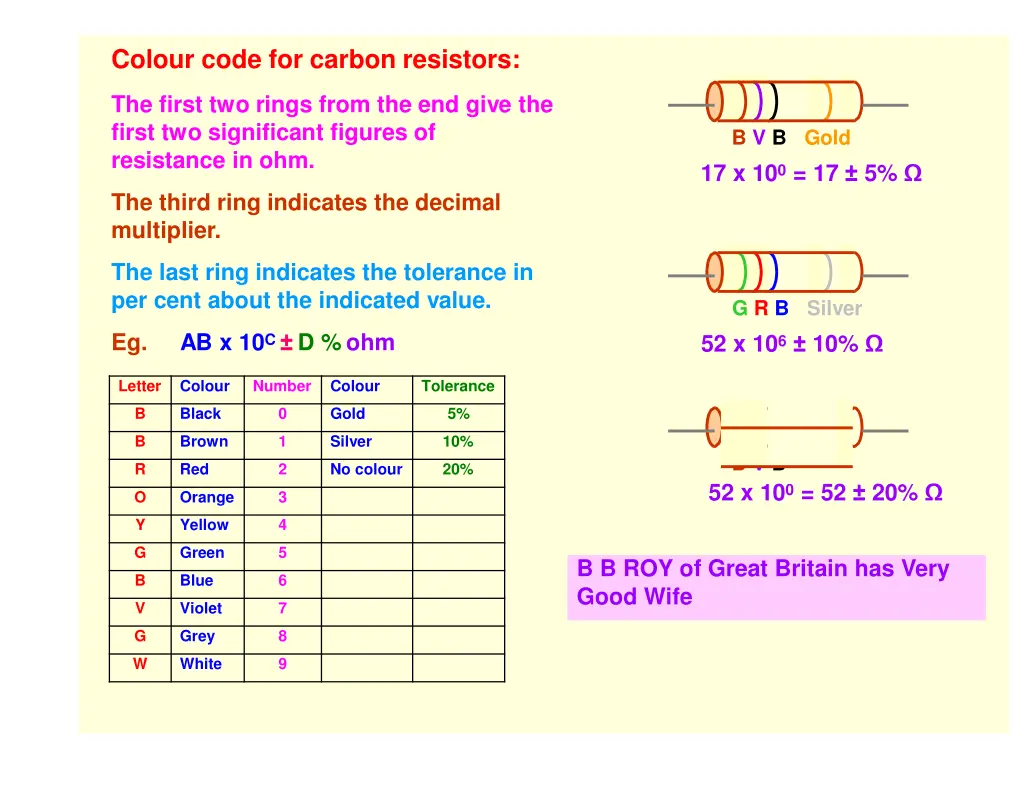 colour code for carbon resistors