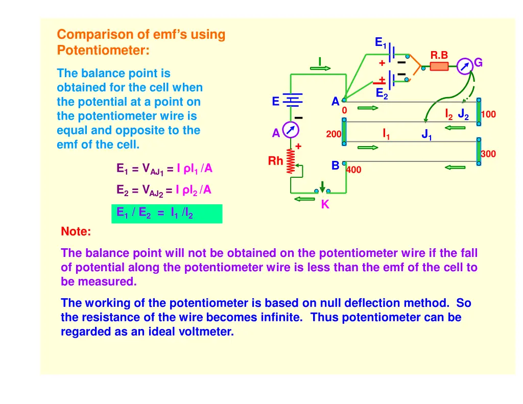 comparison of emf s using potentiometer