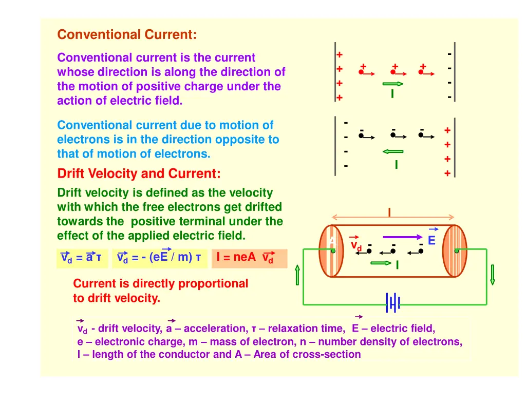 conventional current