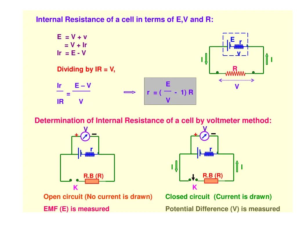 internal resistance of a cell in terms