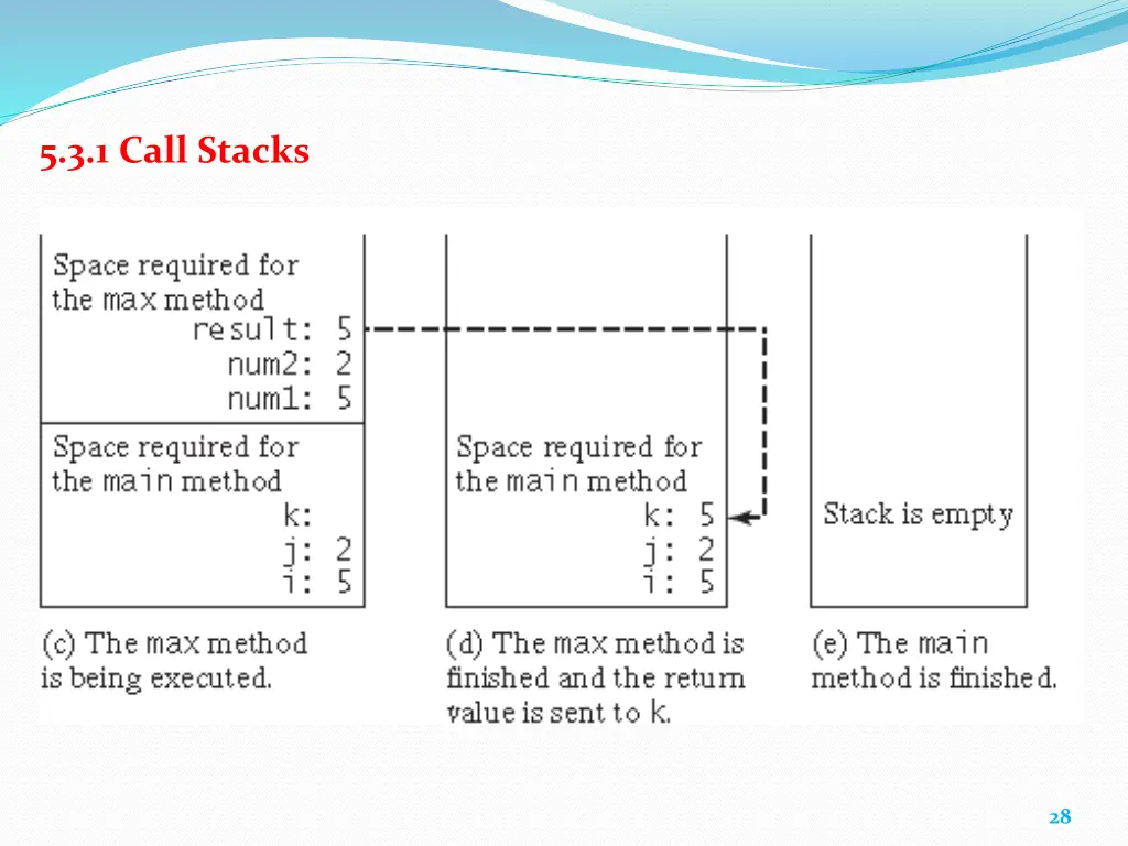 5 3 1 call stacks 1