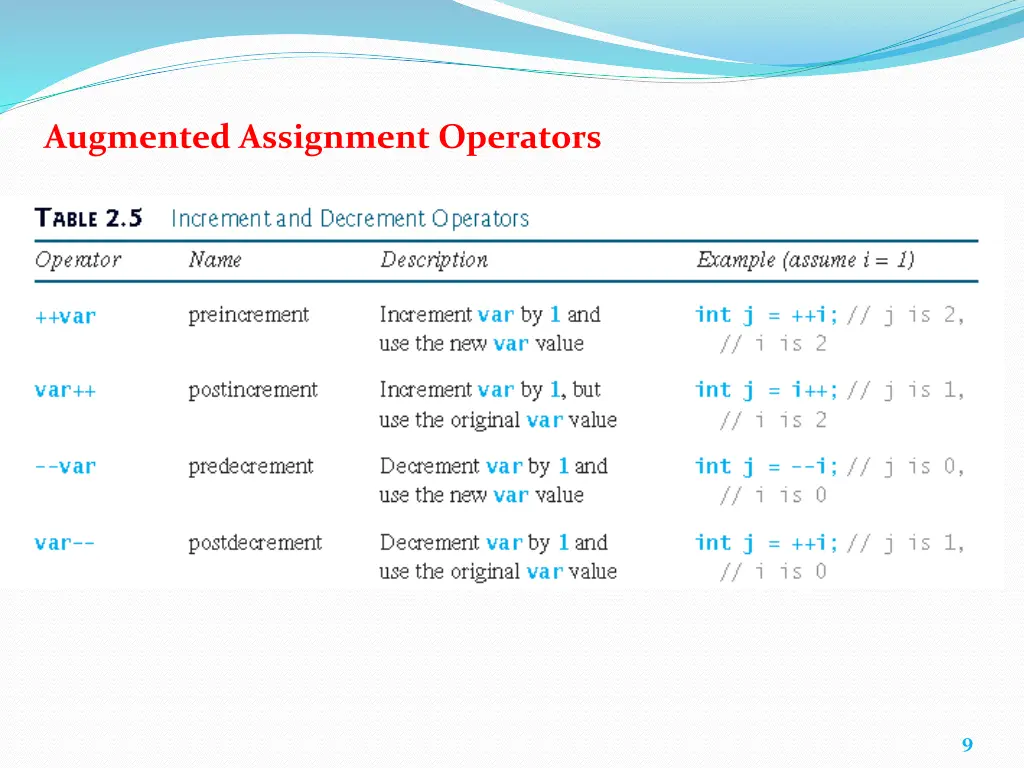 augmented assignment operators