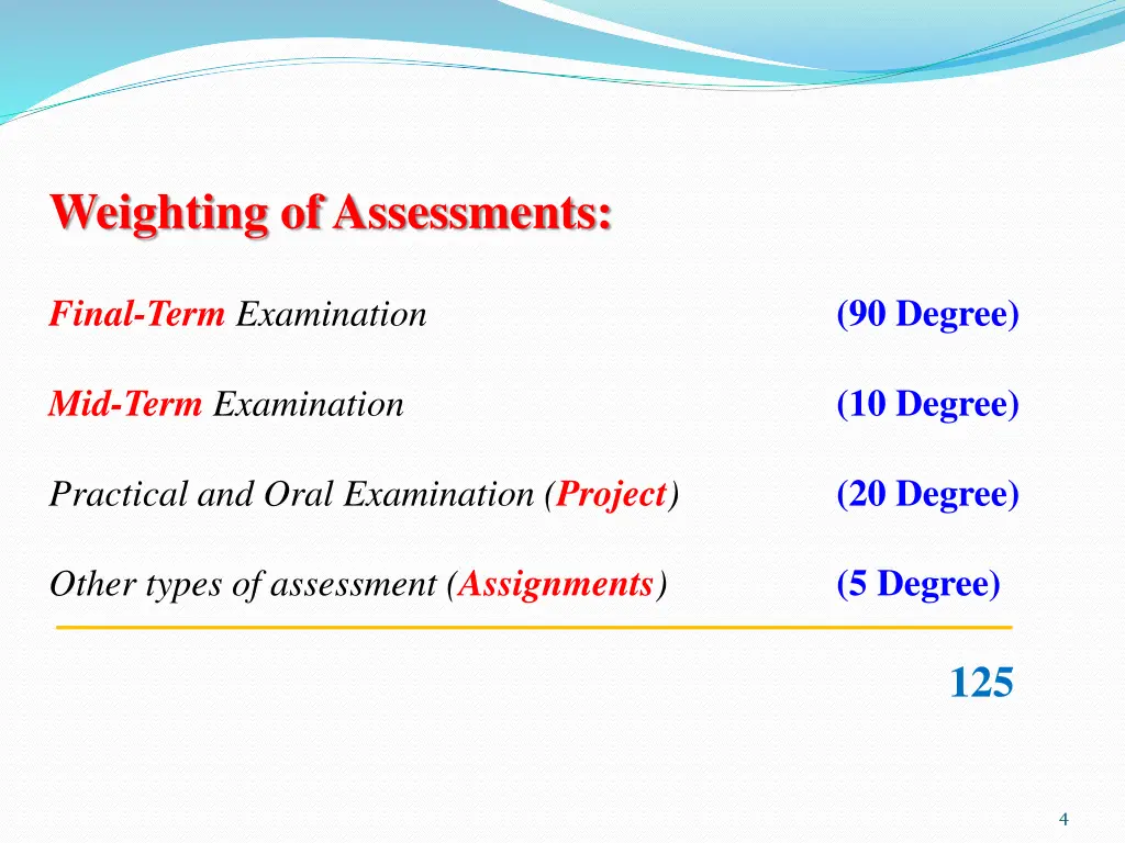 weighting of assessments