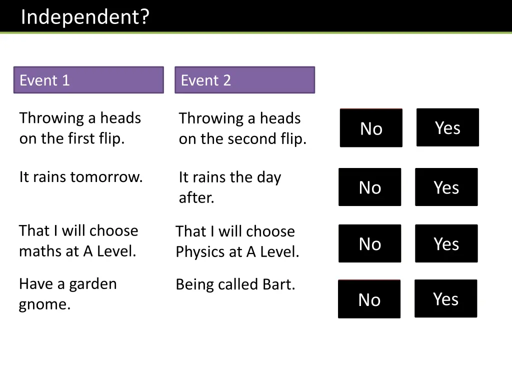 independent