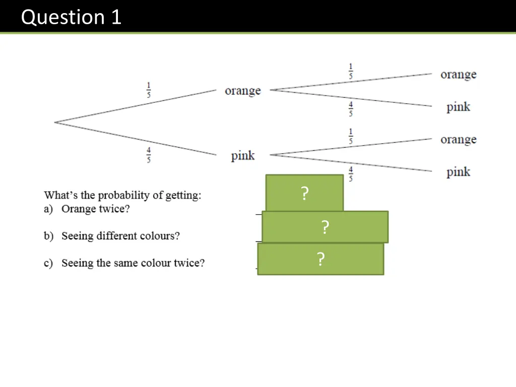question 1